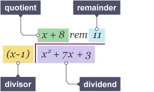 Division of polynomials - Dividing and factorising polynomial ...