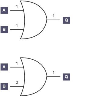 Two separate OR gates representing TRUE outputs