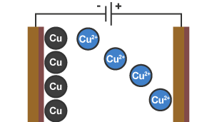 There are now four Cu ions attached to the left rod, with four Cu2+ ions floating in the middle.