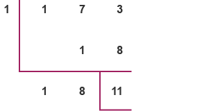Using synthetic division to divide an algebraic expression