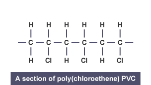 Structural formulae for four chloroethene molecules.