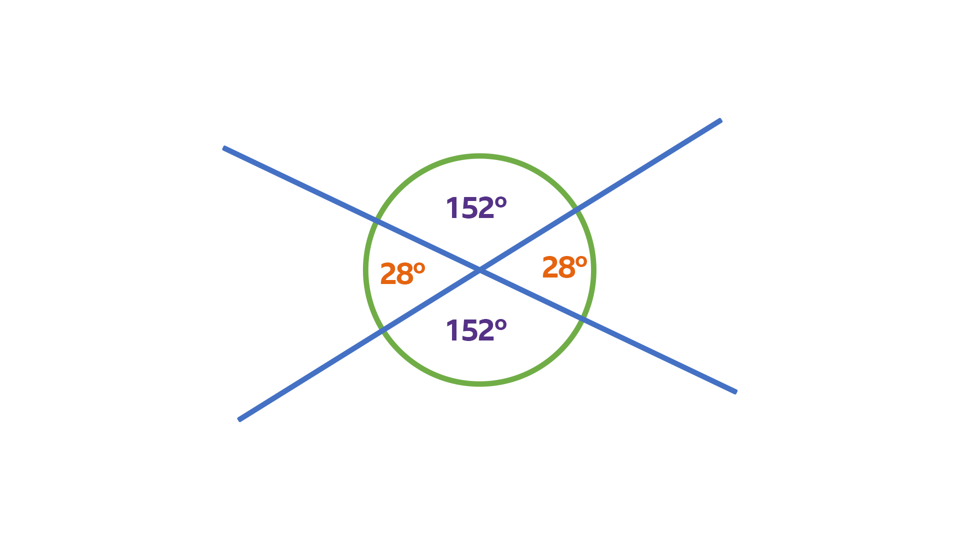 Pair of equal angles