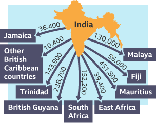 A map with arrows pointing away from India to show how many indentured labourers were sent to countries across the British Empire.