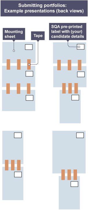 A series of possible ways to present your portfolio on mounting sheets