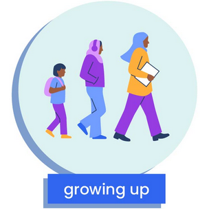 a child, teenager and adult, depicting growing up