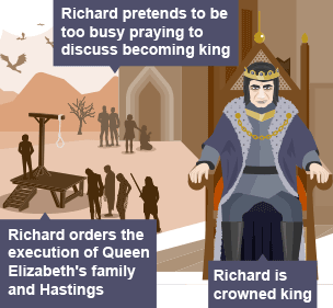 On the left hand side of the infographic, several silhouetted figures of Queen Elizabeth's family wait before a set of gallows while birds circle above them. In the middle of the infographic the silhouetted figure of Richard kneels in front of a religious building while other figures try to get his attention. On the right hand side of the infographic Richard sits on a throne wearing a gold crown. 