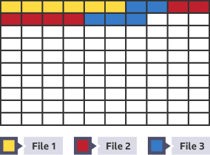 Table representing files stored on a hard disc which have been divided into segments and run together in sequence