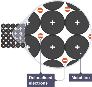 Bonding Metal - The Simple Guide