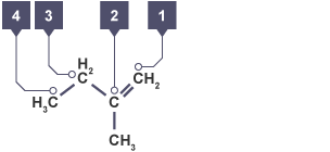 Structural formula of 3-methylbut-2-ene, with four Carbon atoms labelled 1-4.