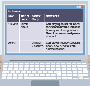 Laptop showing a practice log with Date, Title, Scales/Study and Next Steps