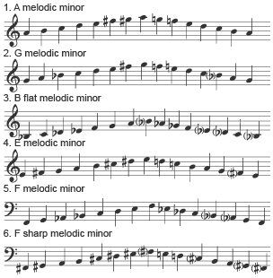Notation - major and minor keys, and chord symbols - Notation - AQA ...