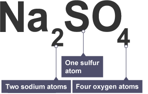 Forming negative and positive ions - Bonding - (CCEA) - GCSE Combined  Science Revision - CCEA Double Award - BBC Bitesize