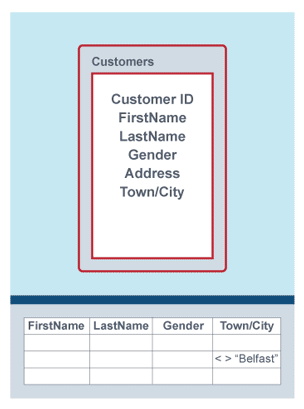 Example of a QBE query