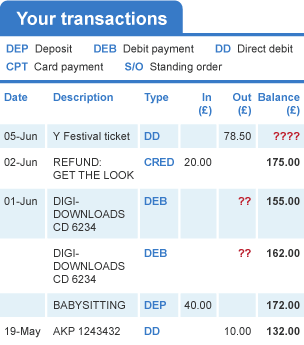 List of transactions from a bank statement