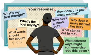 Board with questions to ask yourself when first looking at a poem (i.e. 'what does this poem make me feel')