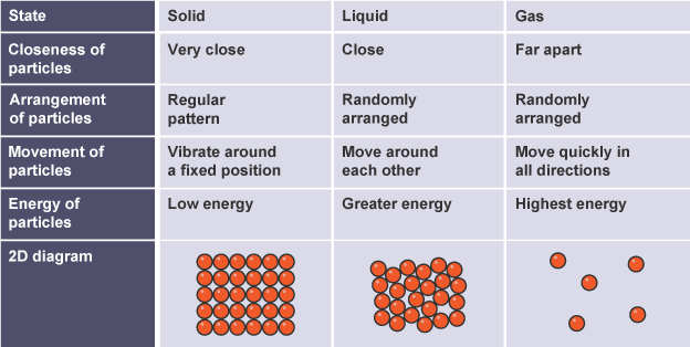 Overview of Particles and Particle Properties