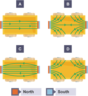 Top down view of four train trucks. There is a magnetic field pattern in each truck.