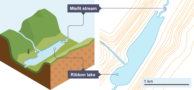Image result for ribbon lake bbc bitesize