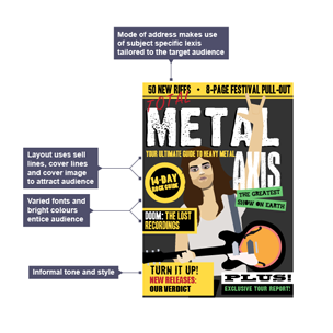 An infographic explaining how magazine elements attract an audience