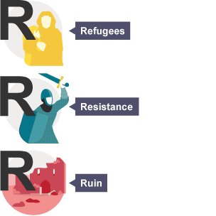 The consequences of the Harrying of the North - Refugees , Resistance and Ruin