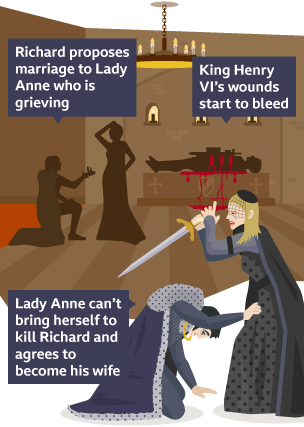 On the left hand side of the infographic the silhouetted kneeling figure of Richard holds out a ring to Lady Anne, who holds her hand to her head in distress. In the middle of the infographic the body of Henry VI lies on a slab, his wounds freshly bleeding. On the right hand side of the infographic Richard kneels in front of Lady Anne with his head bowed. She holds a sword above his head but does not strike him. She is crying.