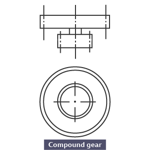 Symbol for a compound gear