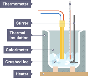 What are frost and ice? - BBC Bitesize