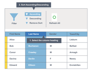 Example of query results being sorted in ascending or descending order