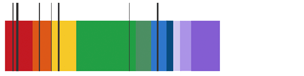 Colour spectrum of a distant galaxy