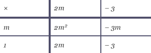 A grid that has expanded the bracket (2m – 3) (m+1)