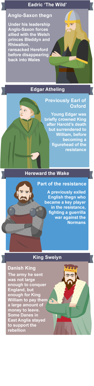 Key members of resistance to William, and their reasons