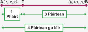 Point T on a line dividing A(1,-2,7) and B(9,10,-5) in the ratio 1:3