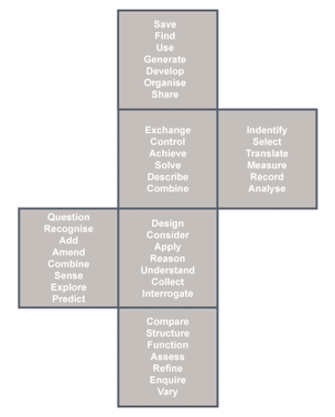 Example of an evaluation cube