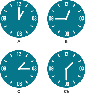 Four clock faces showing different times