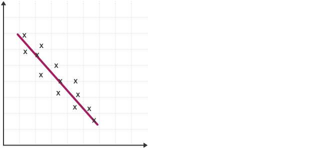 Line of best fit - Interpreting and describing data - 3rd level Maths  Revision - BBC Bitesize