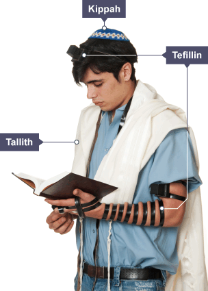 Kippah, Tallit and Tefillin