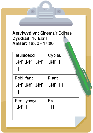 Clipfwrdd yn dangos 'Arsylwyd yn: Sinema'r Ddinas. Dyddiad: 10 Ebrill. Amser: 16:00 - 17:00. Teuluoedd: 22. Cyplau: 7. Pobl ifanc yn eu harddegau: 22. Plant ifanc: 9. Pensiynwyr 6: Eraill 3'.