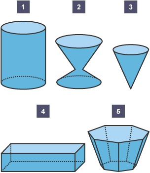 Pum siâp â labeli 1 i 5. Silindr yw 1, powlen siâp afreolaidd yw 2, côn yw 3, ciwb yw 4, prism heptagonal yw 5