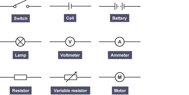 Electrical Circuit Symbols Ks2 - Circuit Diagram Images