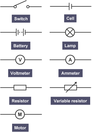 BBC Bitesize - KS3 Physics - Electric current and potential difference ...