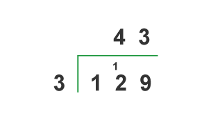 Example of short division (129 / 3)