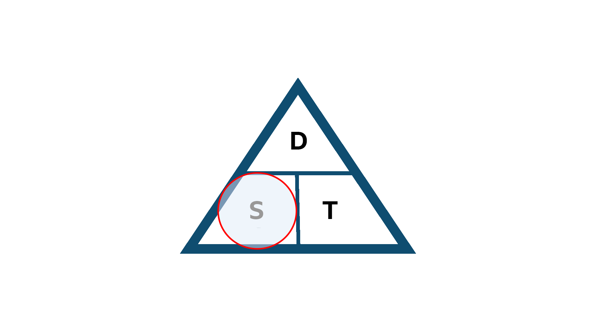 Triangle for speed formula