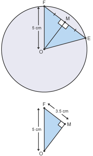 Circle with radius of 5 cm and a chord labelled FE as 7 cm with mid-point of 3.5 cm. Two radii OE and OF form 2 right-angled triangles. One right-angled triangle is shown as OF 5 cm and FM 3.5 cm.