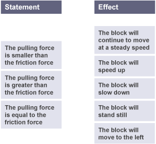 There is a list of three statements and five effects.