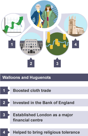 The economic and religous impact the Walloon and Huguenot immigrants had on England