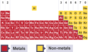 Artwork of the Edexcel periodic table minus the numbers in the boxes