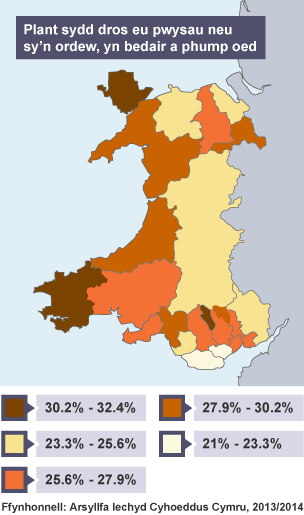 Map o Gymru yn dangos canran y plant pedair a phump oed sydd dros eu pwysau neu sy'n ordew fesul sir.