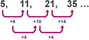 Sequence showing that it's increments are equally incremental (+4)