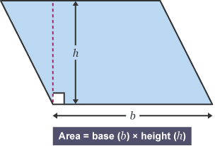 Parallelogram with height (h) and width (w) labelled