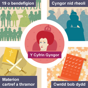 Roedd y Cyfrin Gyngor yn cynnwys 19 o uchelwyr a ddewiswyd i gynghori Elisabeth I ar faterion cartref a thramor. Byddai’r cyngor yn cwrdd bob dydd.